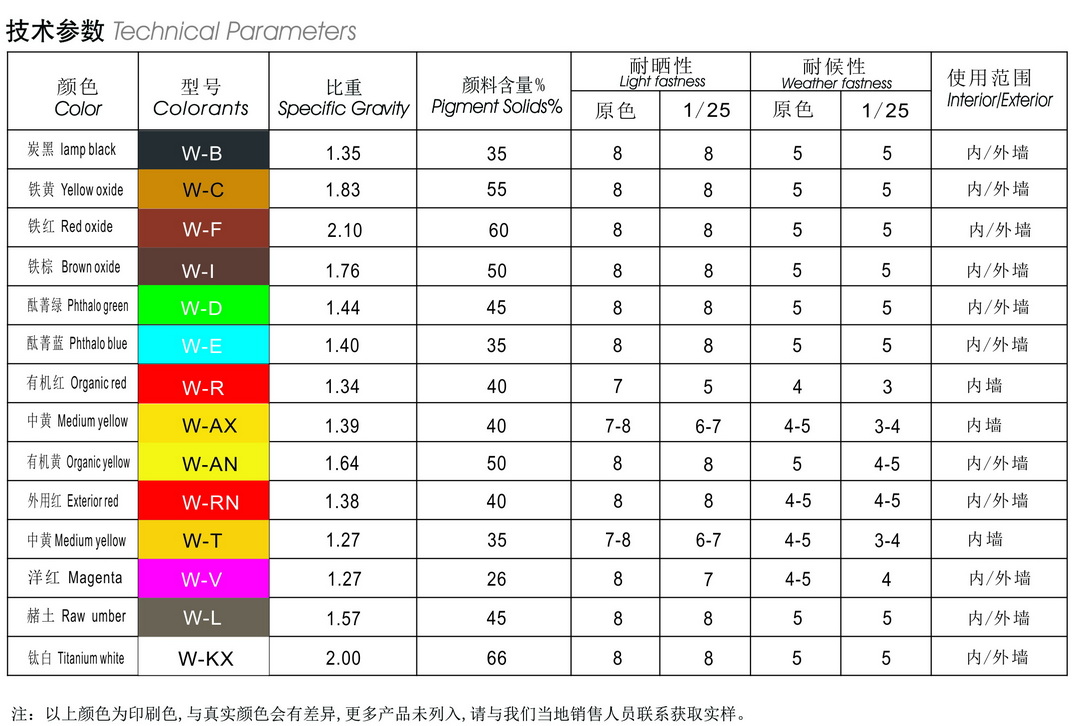 色漿宣傳頁(yè)2024單頁(yè)系列-水性環(huán)保888系列色漿英文名截圖_調(diào)整大小.jpg 色漿宣傳頁(yè)2024單頁(yè)系列-水性環(huán)保888系列色漿英文名截圖_調(diào)整大小.jpg